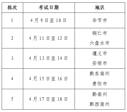 关于贵州省2024年普通高等学校招生体育类专业省级统考相关安排的通告1