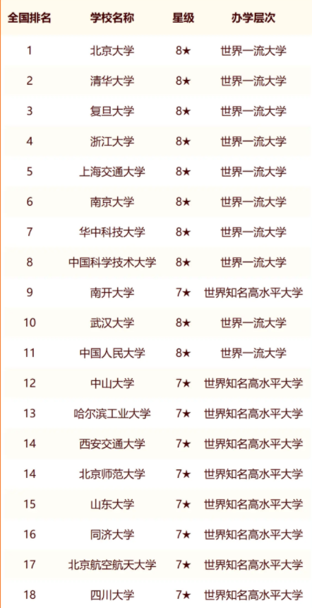 2024年985大学排行榜 哪些985实力强收分低1