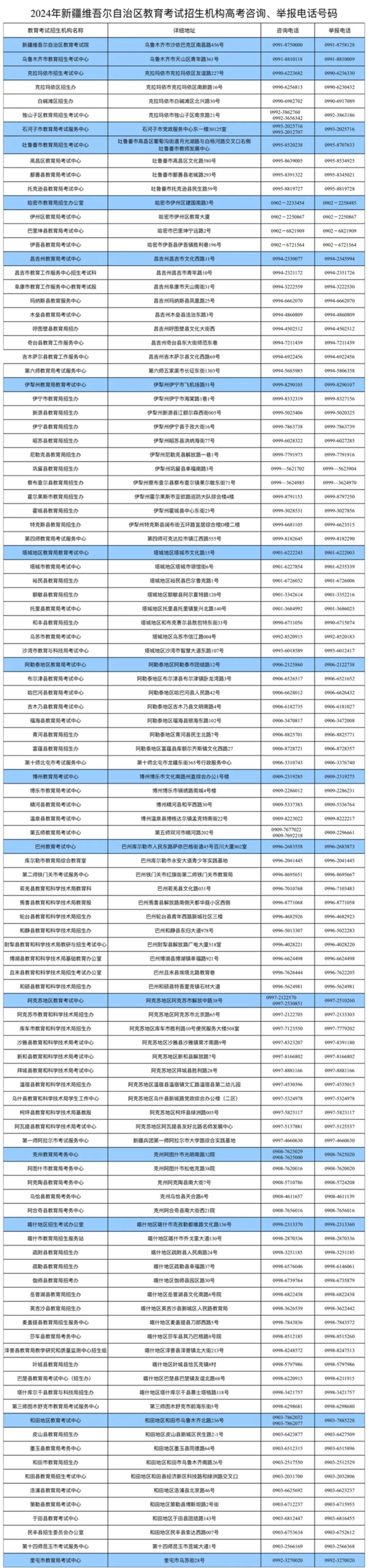 新疆2024年普通高考网上报名12月15日结束1